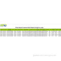 Sewing Machine-China Export Customs Data